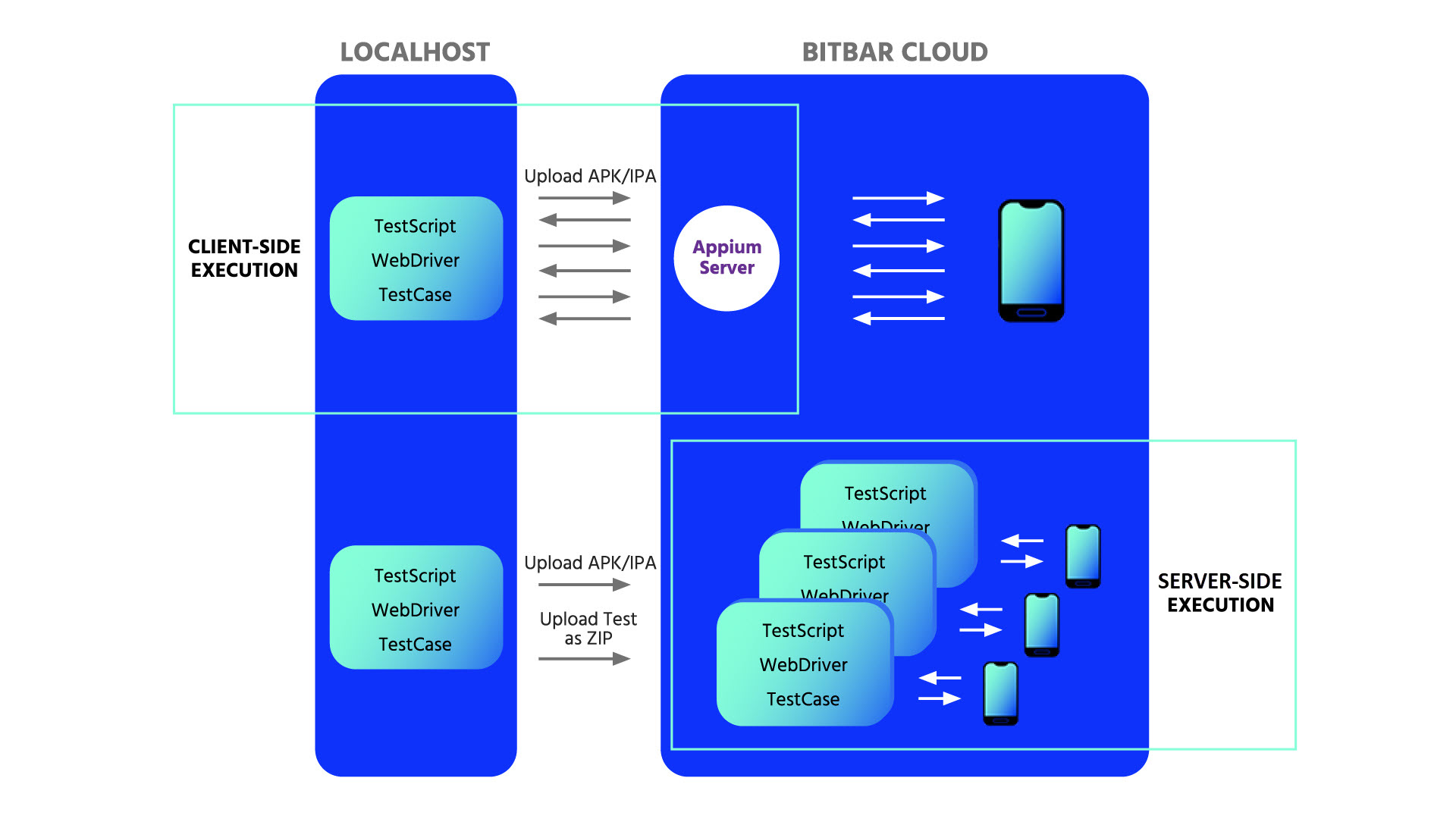 Client-side vs. server-side execution Client-side vs. server-side execution