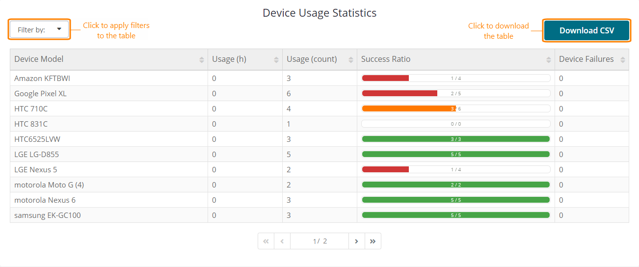 Device usage statistics Device usage statistics