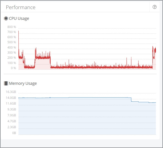 Performance Performance