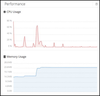 iOS performance iOS performance
