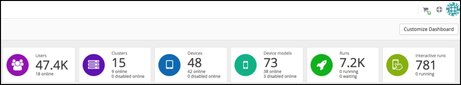 Admin dashboard Admin dashboard