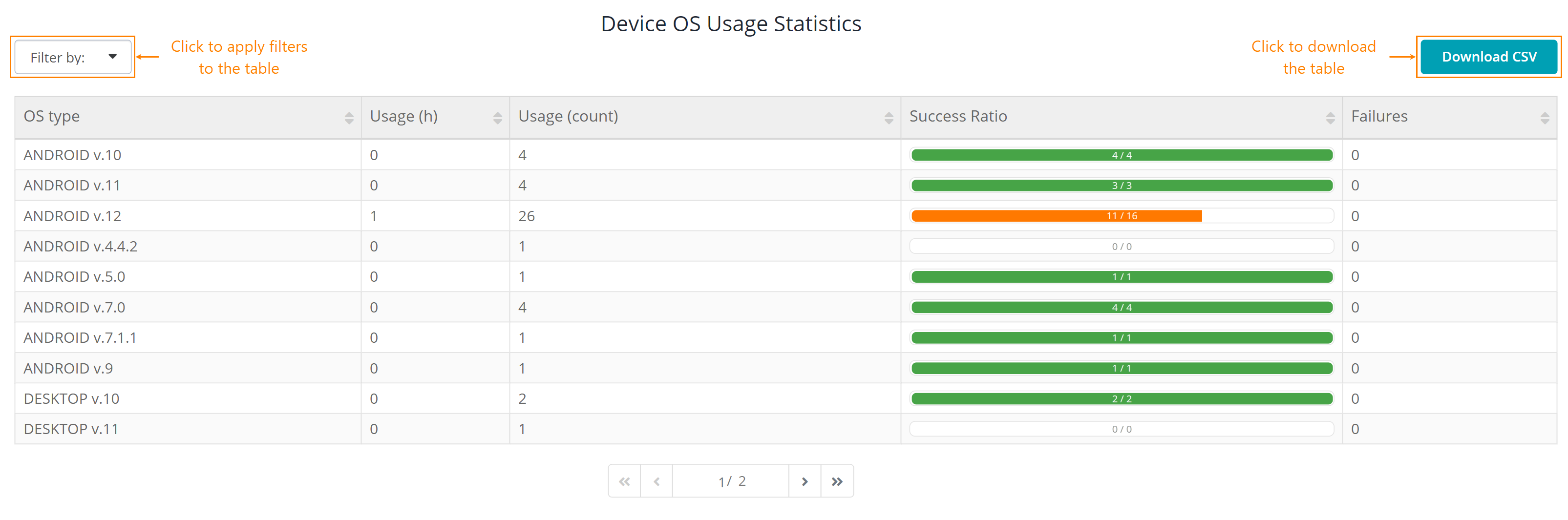 Device OS usage statistics Device OS usage statistics
