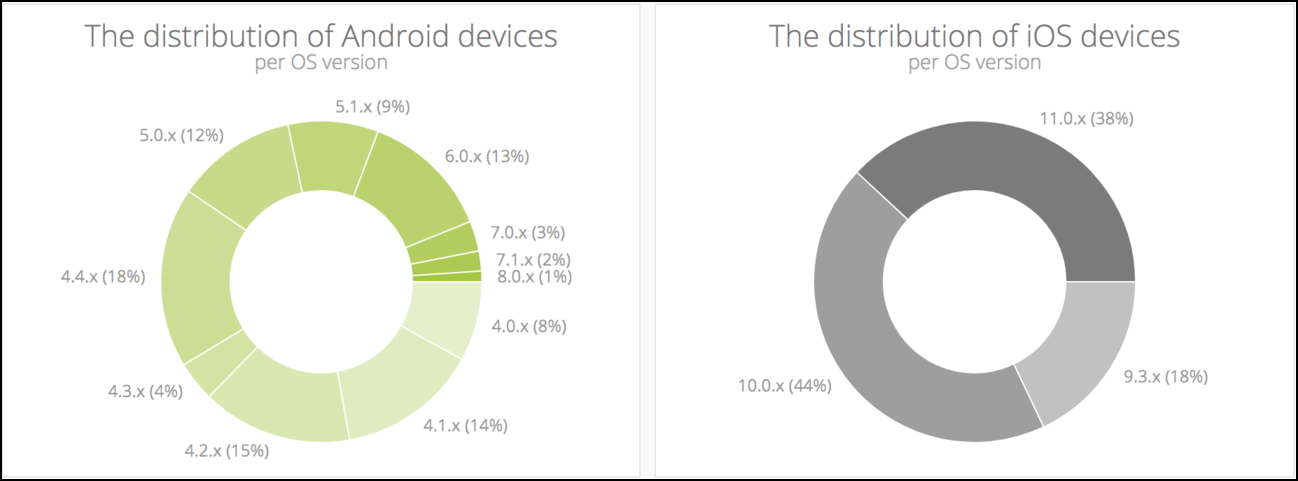 Admin widgets Admin widgets