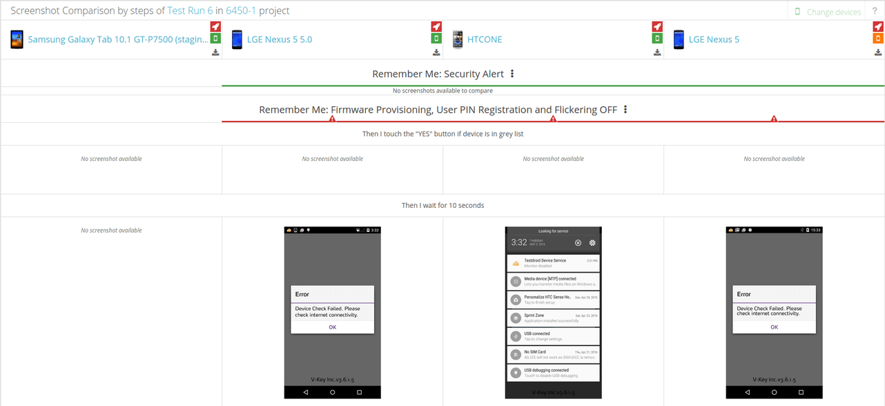 Shots by test steps Shots by test steps