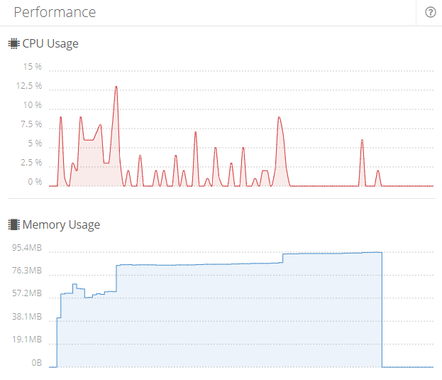 Performance widget Performance widget