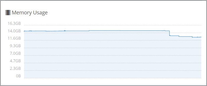 Memory Usage Memory Usage